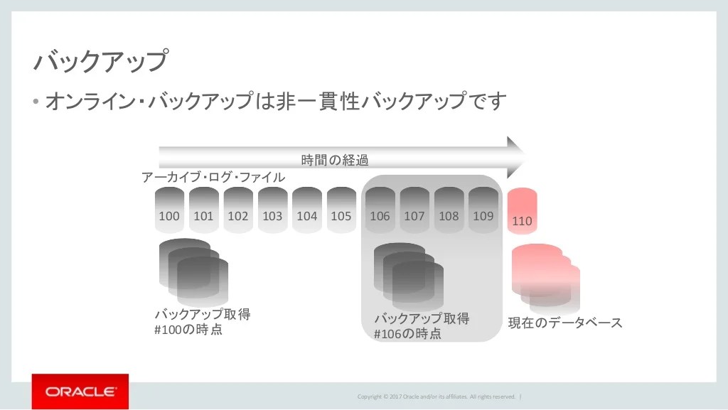 ORACLE MASTER Bronze Oracle Database 12c 傾向と対策 (SQL および Bronze DBA)