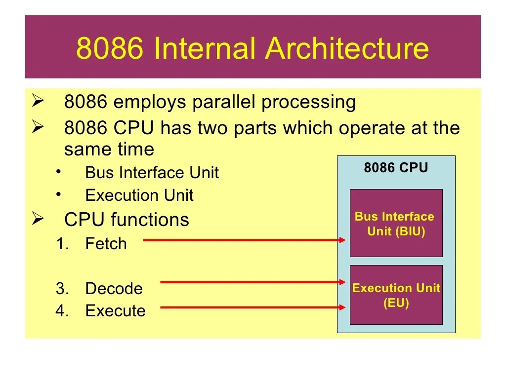 1326 Introduction To 8086 Microprocessor