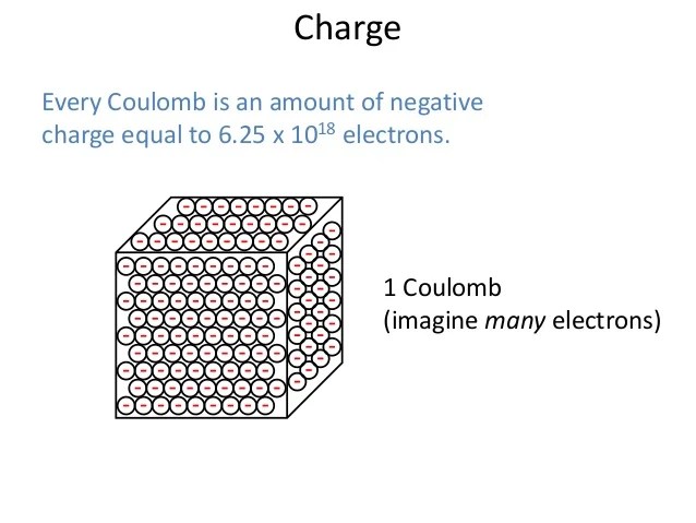 13 quantifying electricity 1 charge and current