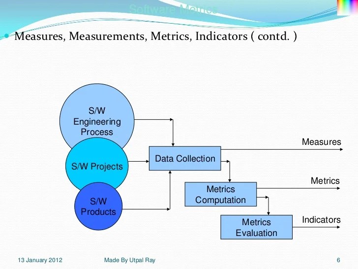 13 software metrics 13 software metrics