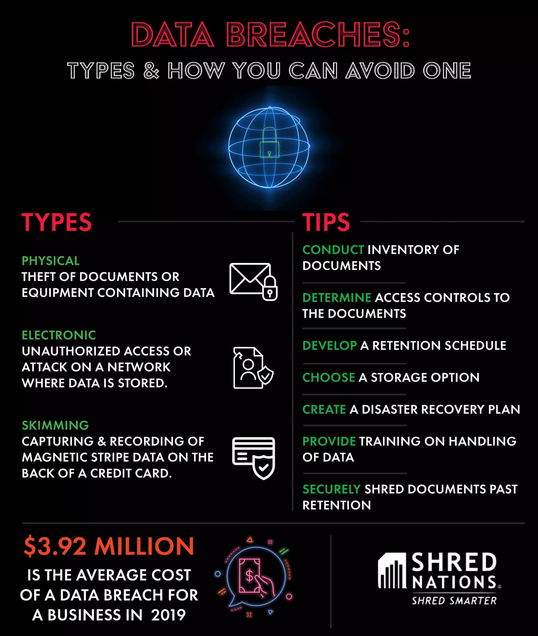 Different Data Breach Types and How to Avoid Them PDF