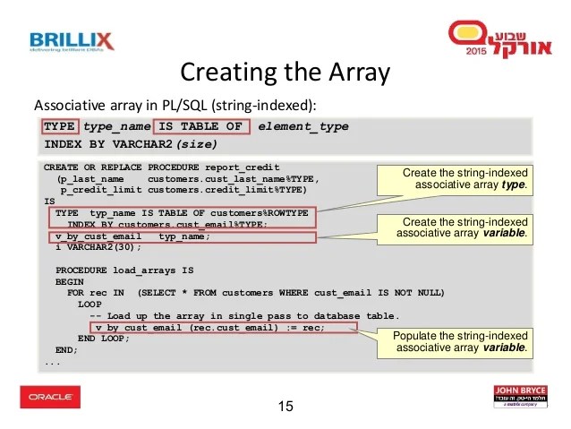 Advanced PLSQL Optimizing for Better Performance
