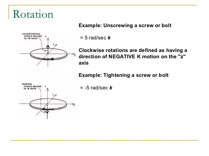 AP Physics C Rotational Motion