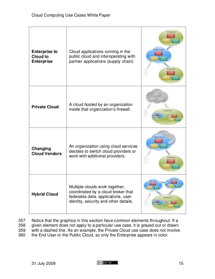 Cloud Computing Use Cases Whitepaper Cloud Computing Use Cases Whitepaper