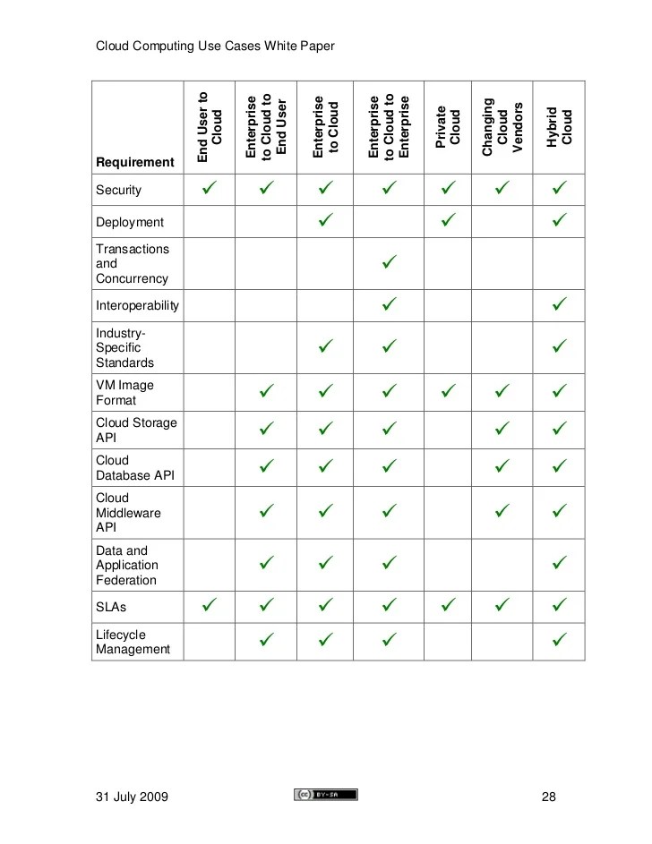 Cloud Computing Use Cases Whitepaper Cloud Computing Use Cases Whitepaper