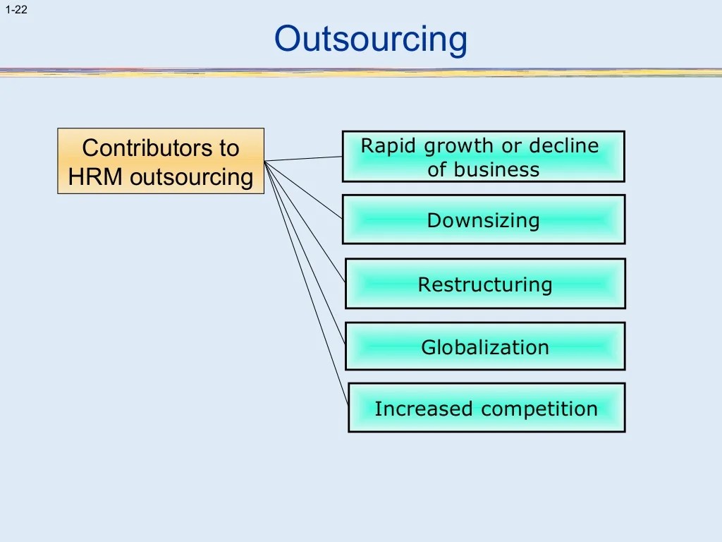 1 introduction to hrm