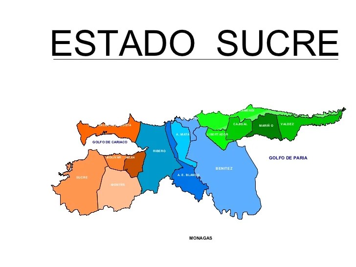 Estado SucreMapa Mental