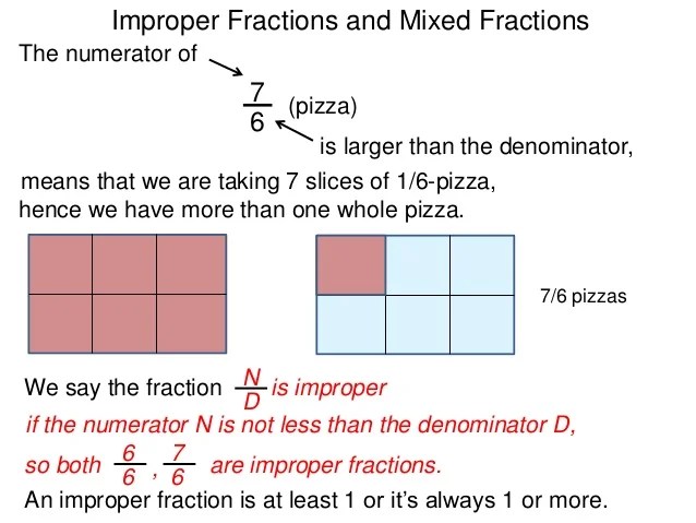 2.6 improper fractions and mixed numbers w