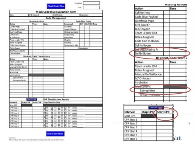 Enhancing Code Blue Performance with xAPI