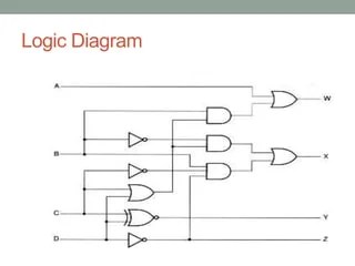Combinational Logic Circuit | PPTX