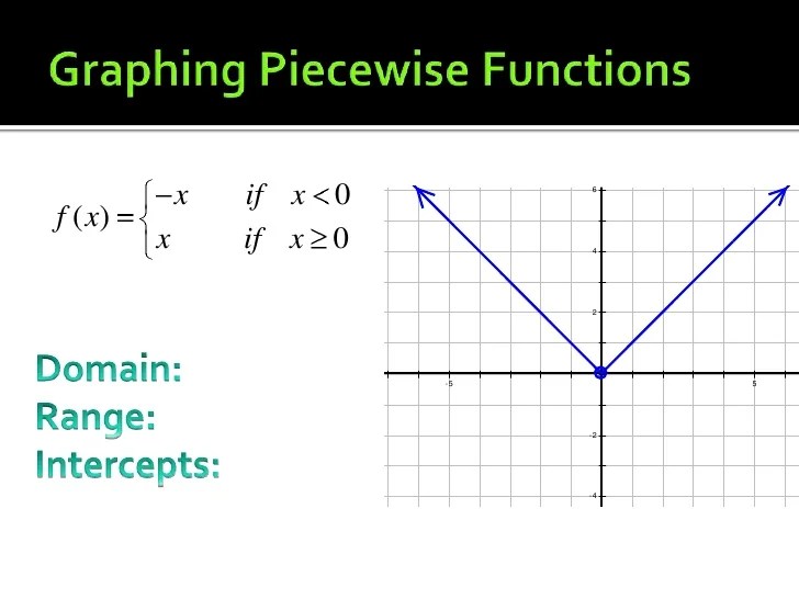 2.5.2 piecewise functions