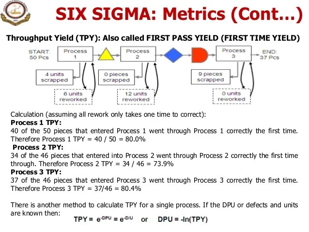 2. intro. to six sigma