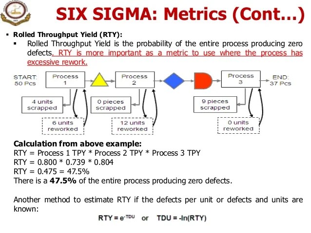 2. intro. to six sigma