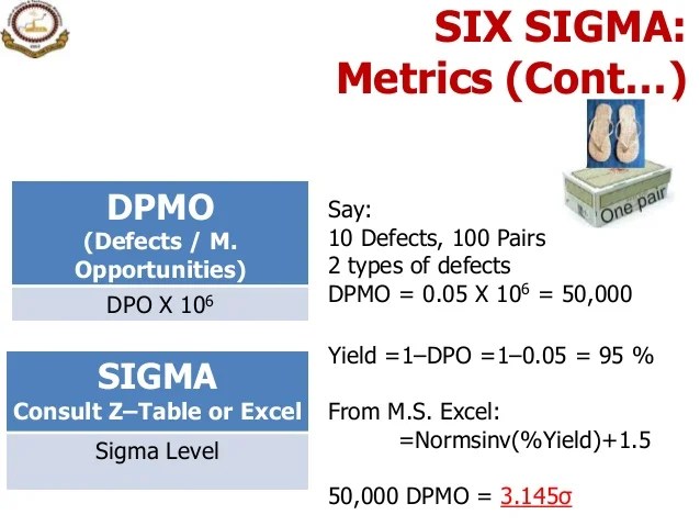 2. intro. to six sigma