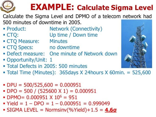 2. intro. to six sigma