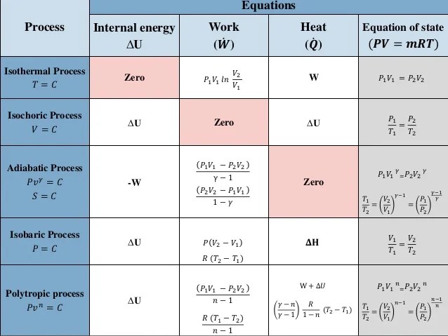 MET 211 introductionto_thermdynamics_34_ MET 211 introductionto_thermdynamics_34_