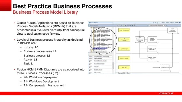 20 best practices for fusion hcm cloud implementation