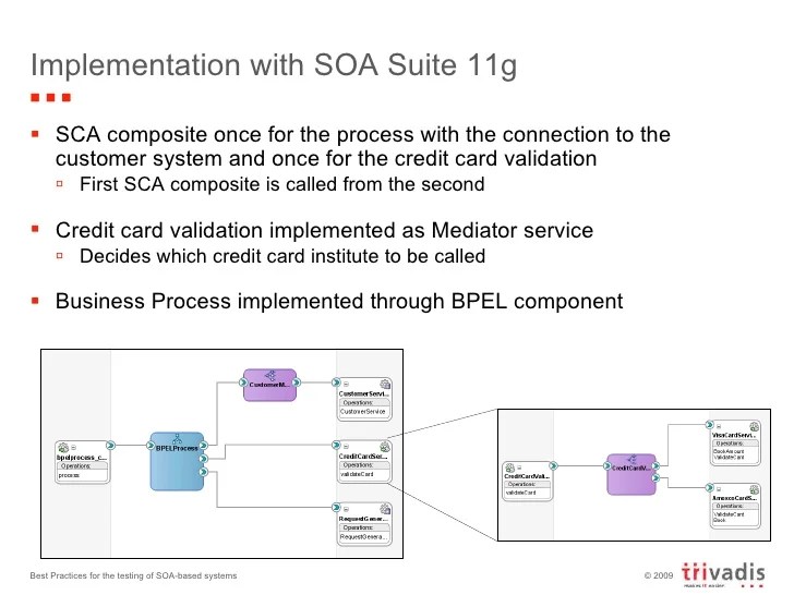 Best Practices for the testing of SOAbased systems with