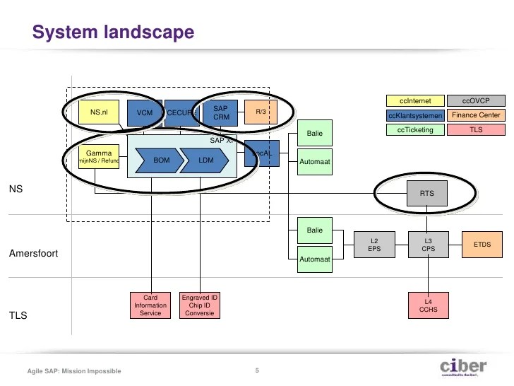 20090924 Agile Sap Sdn Vcd09 V1.0