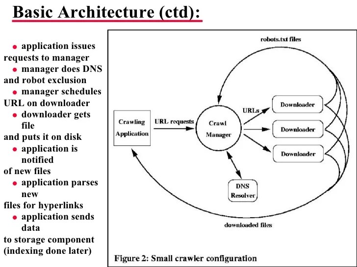Design and Implementation of a High Performance Distributed Web Craw…