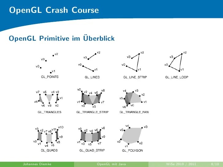 2010JOGL03OpenGLCrashCourse