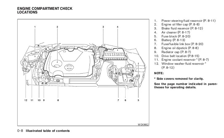 2010 Nissan Maxima Engine Diagram Wiring Diagram Schemas