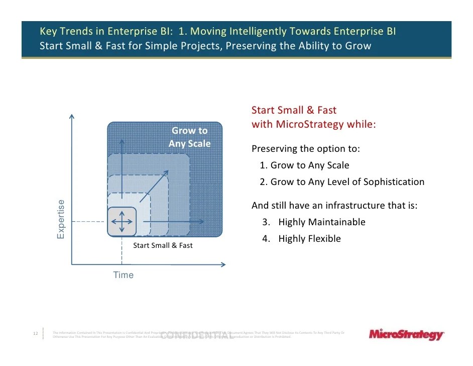 20100506 aster data big data summit microstrategy (shareable)