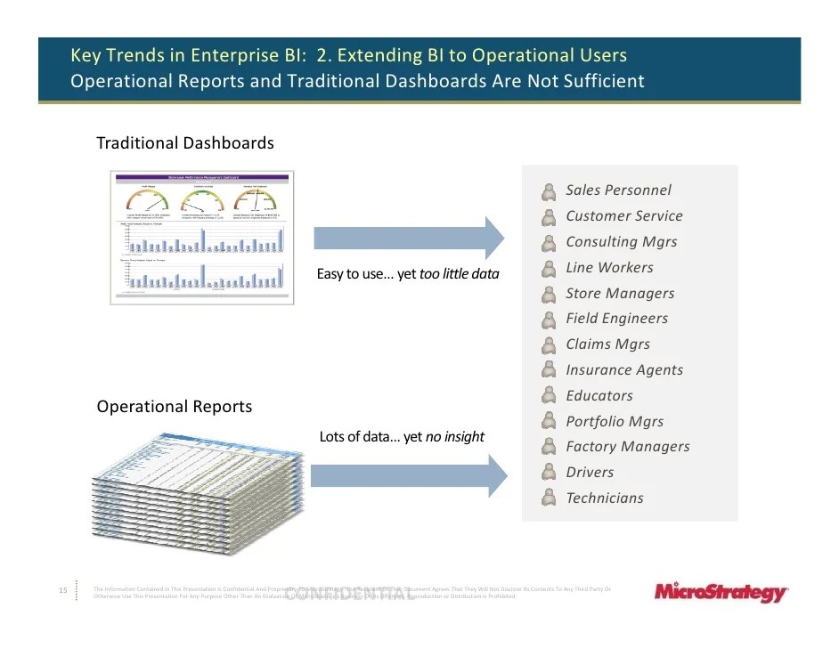 20100506 aster data big data summit microstrategy (shareable)