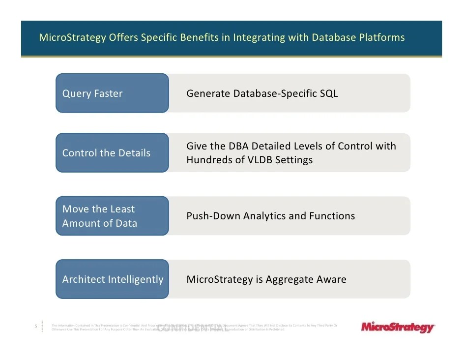 20100506 aster data big data summit microstrategy (shareable)