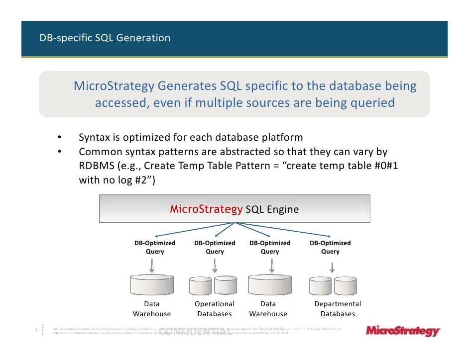 20100506 aster data big data summit microstrategy (shareable)