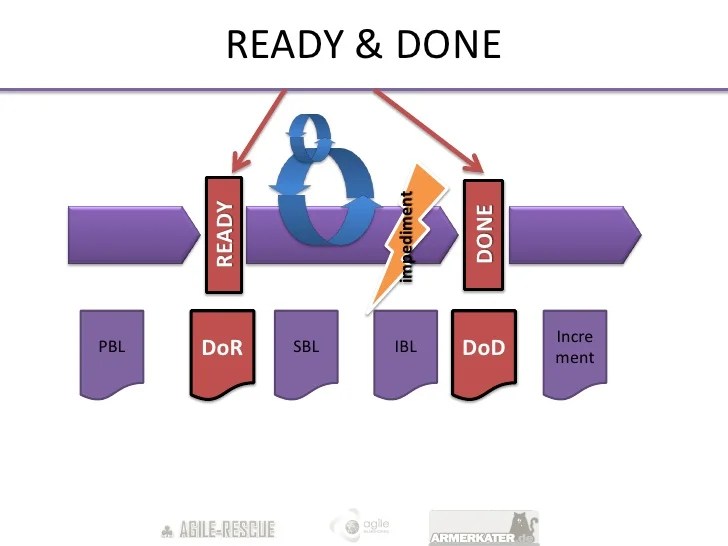 Lightening Talk definition of ready