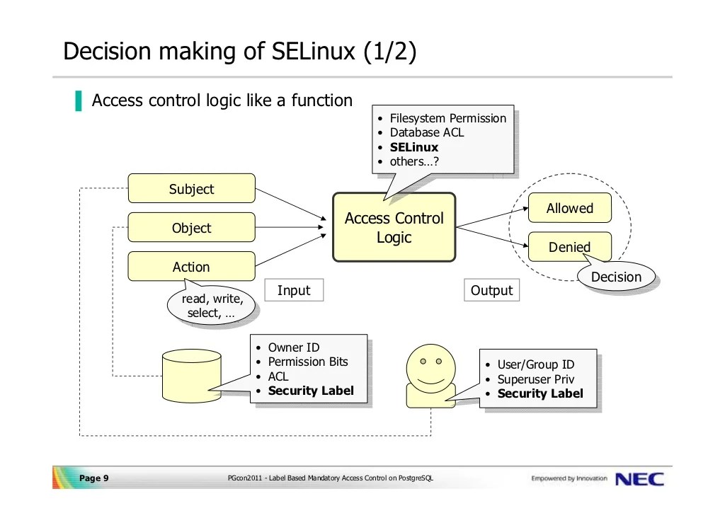 Label based Mandatory Access Control on PostgreSQL