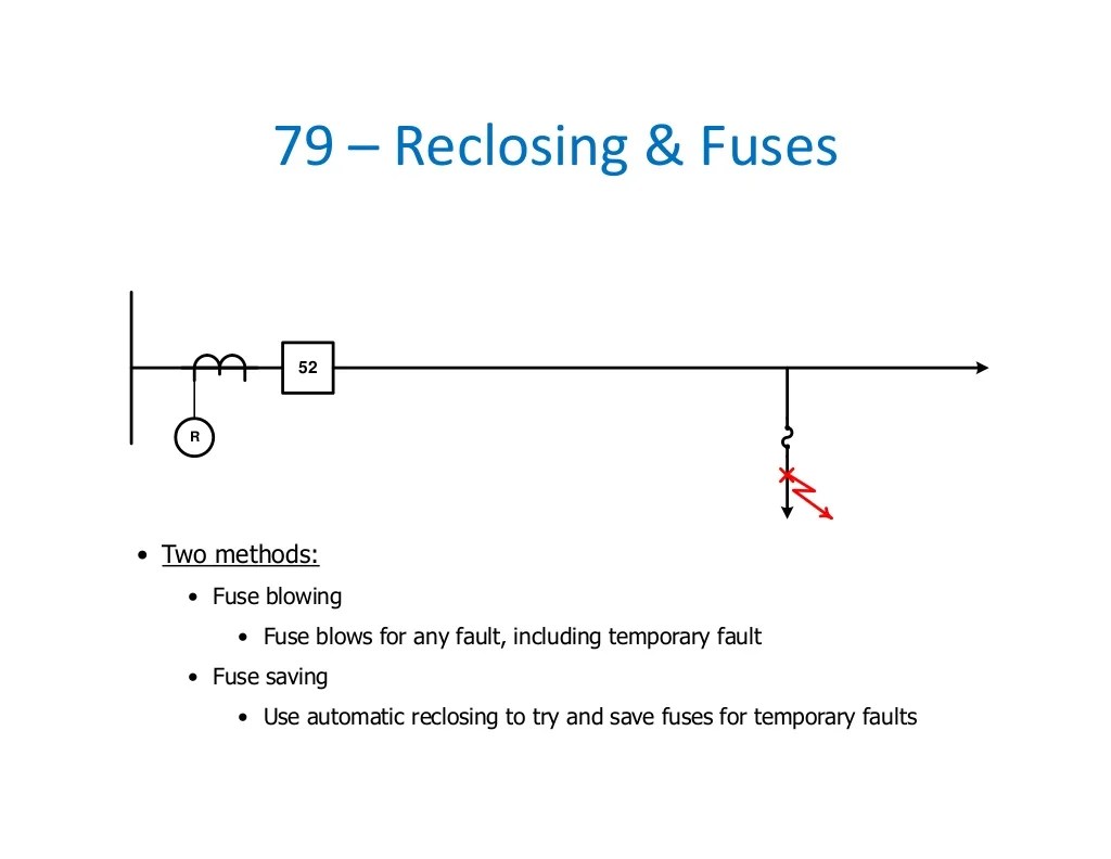 Fundamentals of Microprocessor Based Relays