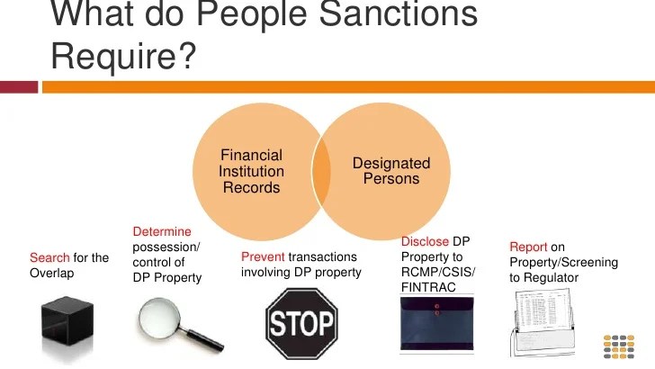 AML Sanctions Presentation