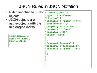 JSON Rules Language | PPT