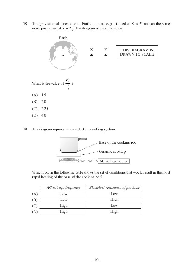 Spice of Lyfe Hsc Physics Formula Sheet Labelled