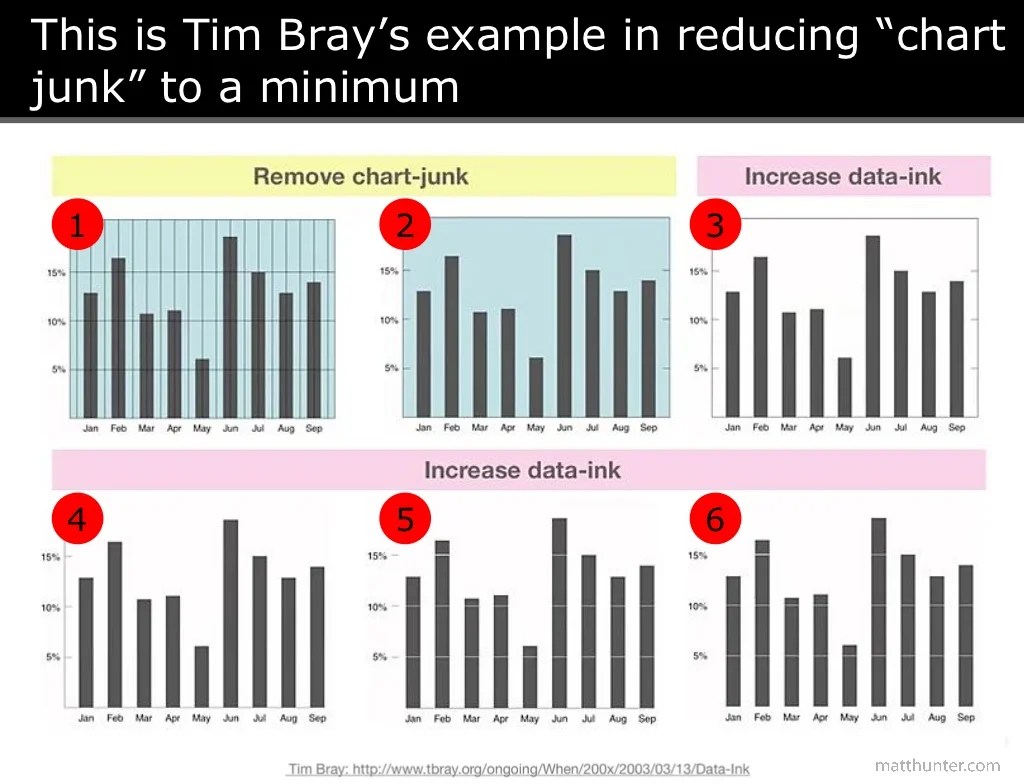 How to Present Data in PowerPoint