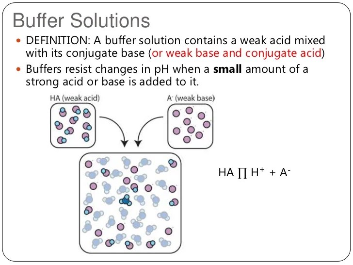 2012 topic 18 2 buffer solutions