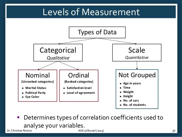Correlations using SPSS