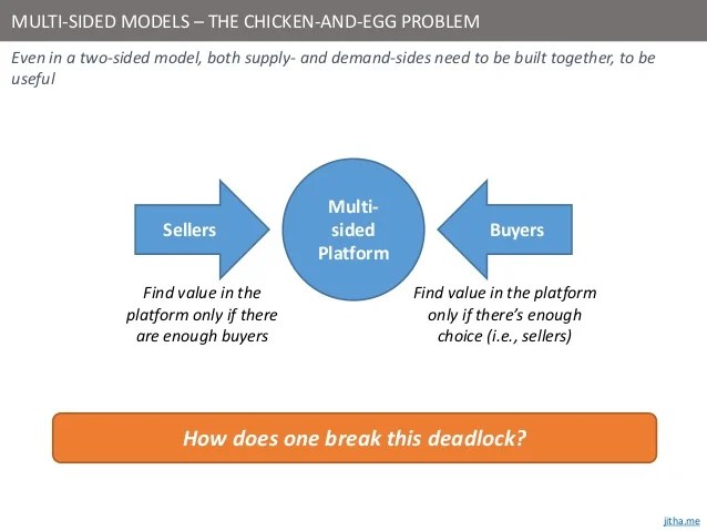 Multisided business models how to break the chicken and egg problem