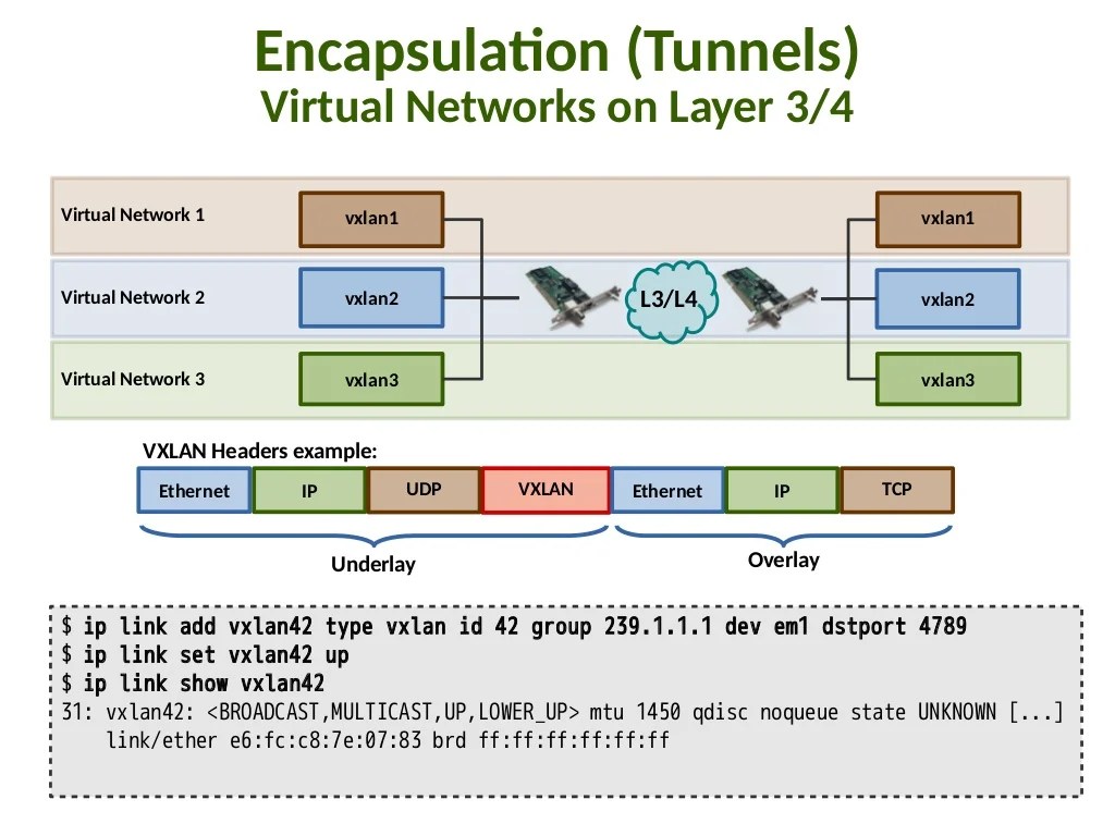 Linux Networking Explained