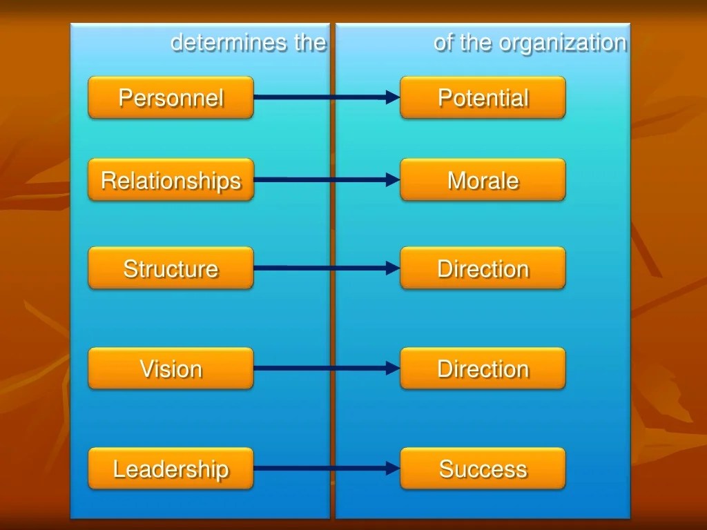 21 irrefutable laws of leadership john c maxwell