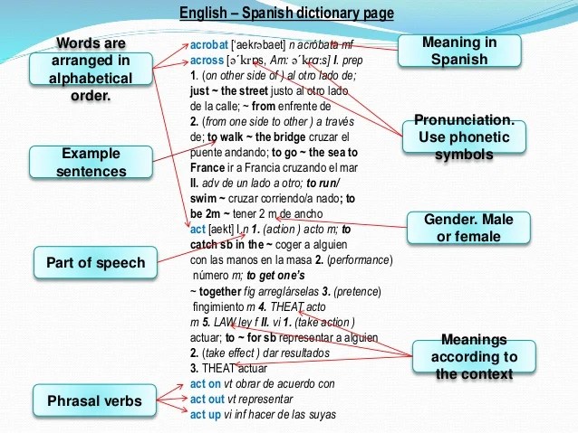 How to use a dictionary How to use a dictionary