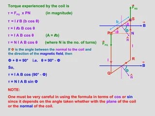 Magnetic Effects Of Current Class 12 Part-2 | PPT