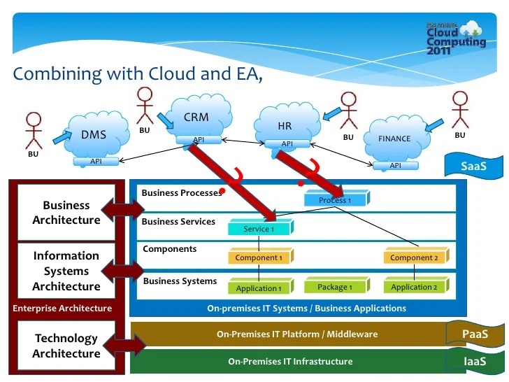 46+ Architecture Design Challenges In Cloud Computing Background Coursera 46+ Architecture Design Challenges In Cloud Computing Background Coursera