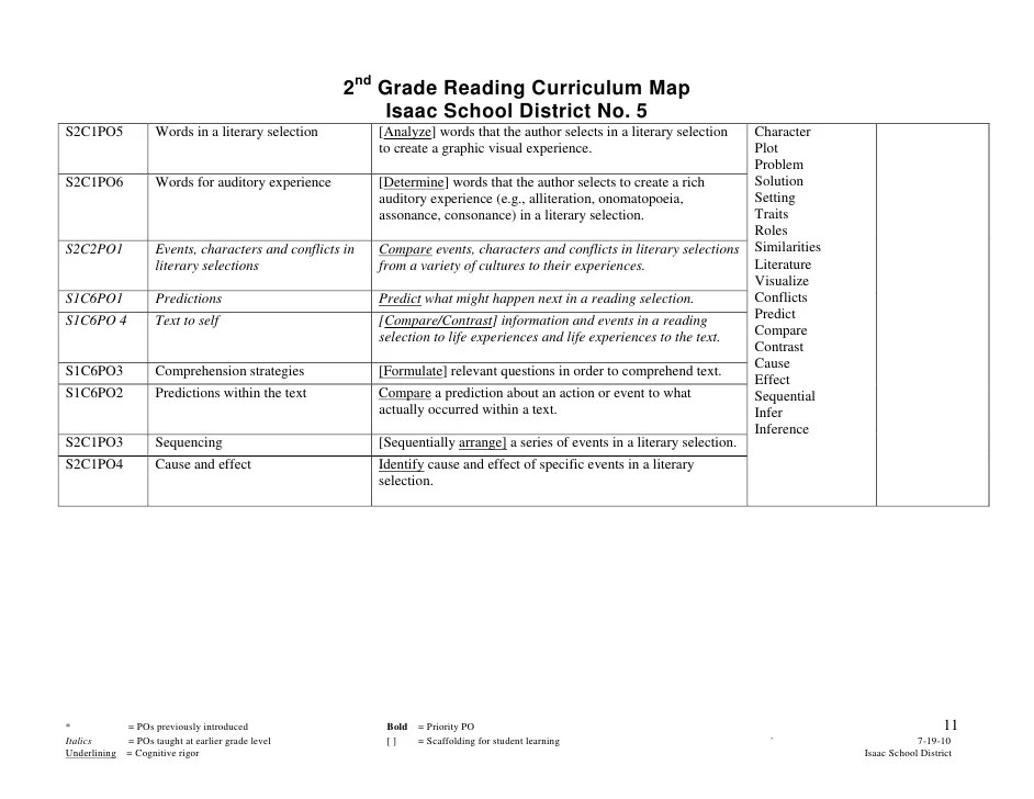 Second Grade Reading Curriculum Map