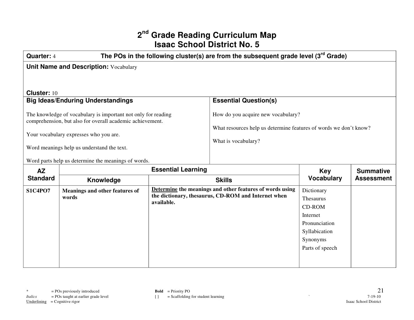 Second Grade Reading Curriculum Map