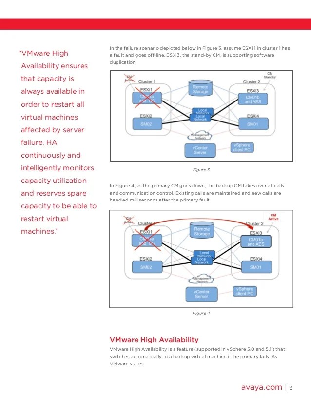 Avaya Aura® Virtualized Environment