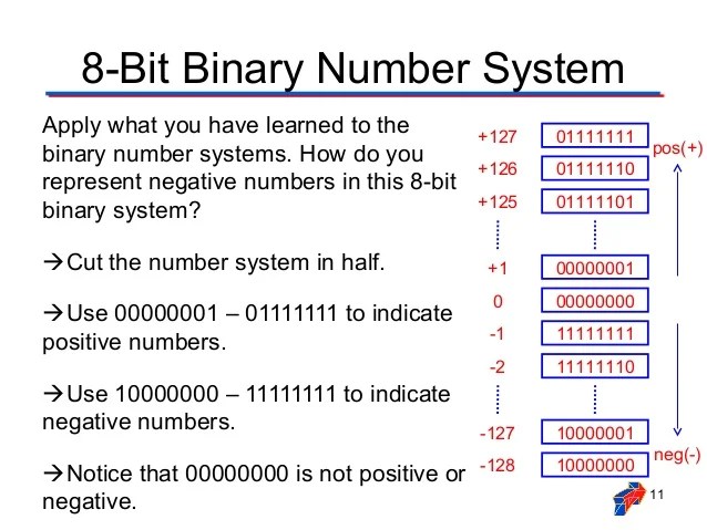 2s complement arithmetic