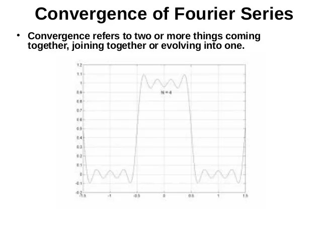 3.Frequency Domain Representation of Signals and Systems